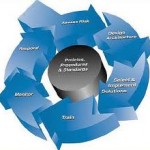 Modelul de securitate pentru un sistem informatic Modelul de securitate pentru un sistem informatic