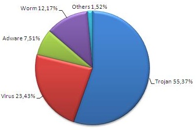 graficmalware